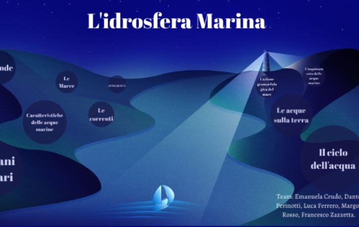 Cosa comprende l idrosfera Marina?