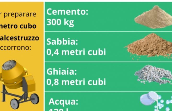 Quanta sabbia per un sacco di cemento?