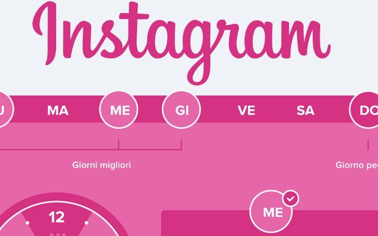 Quanto postare su Instagram 2021?