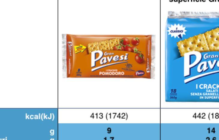 Quante calorie ci sono proprio in un fascio di crackers inerente?
