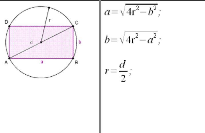 Come calcolare l'area di un rettangolo inscritto in una circonferenza?