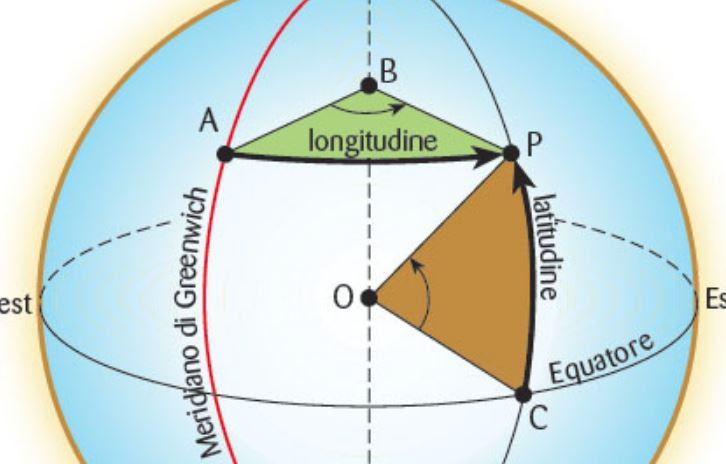 Come si fa a trovare la latitudine così come la longitudine?