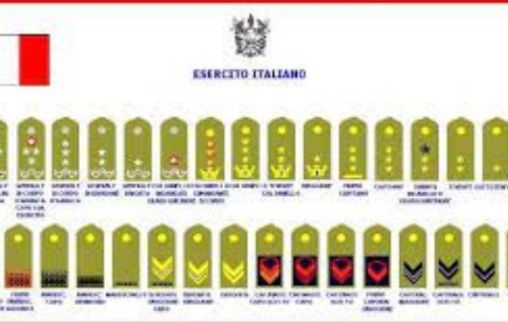 Quali sono i gradi dell'militare italiano?
