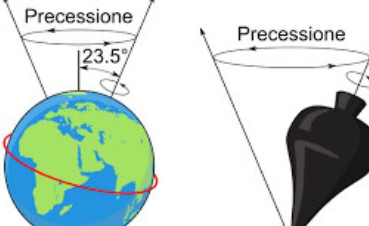 Che cos'è il moto all'incirca precessione della Terra?